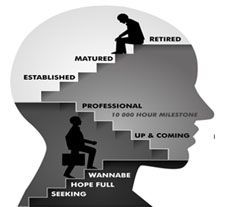 Professionality Institute (SA)